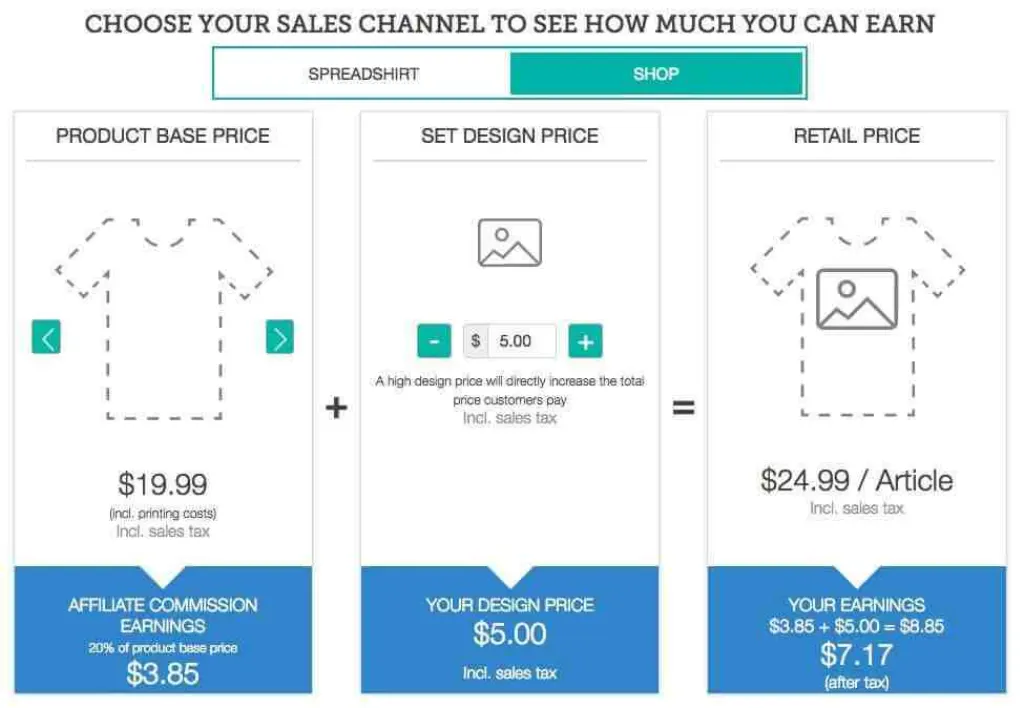 Can I sell directly from Printful?