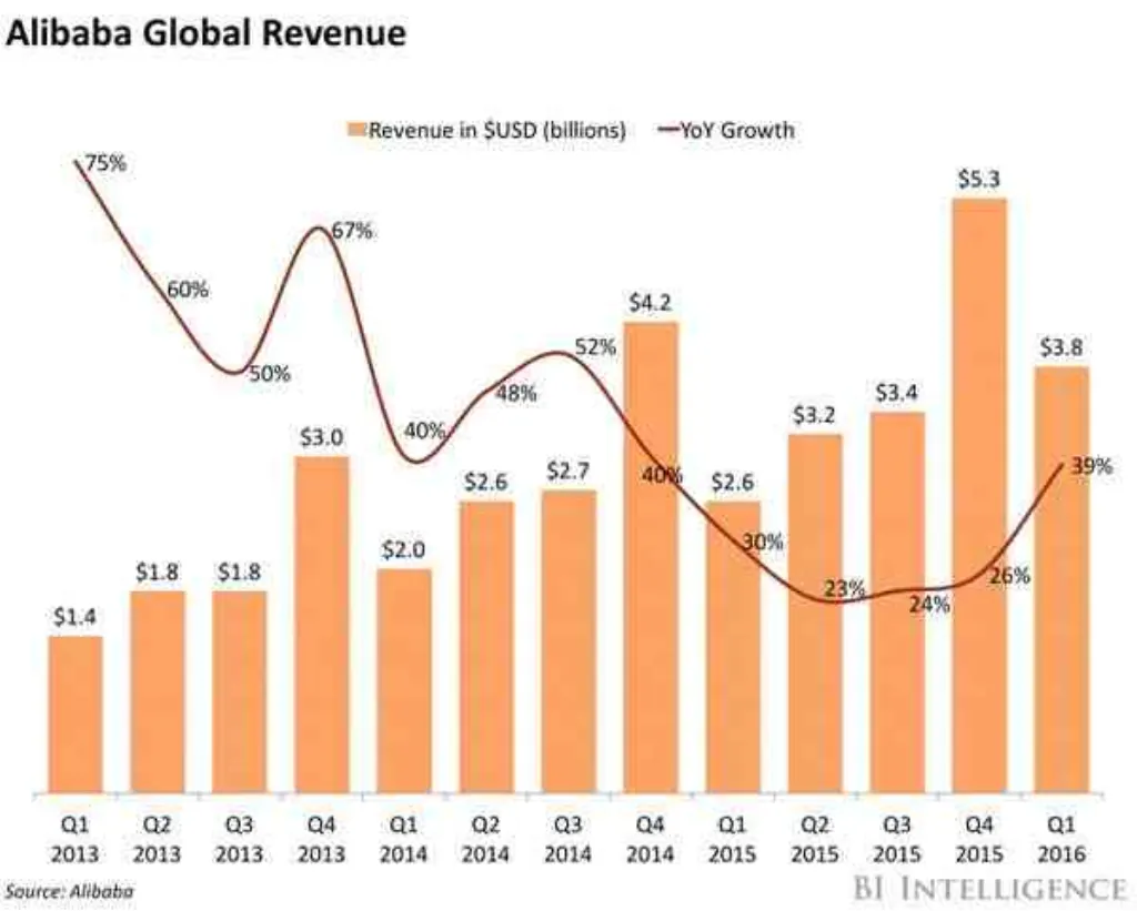 Can I use Alibaba in India?
