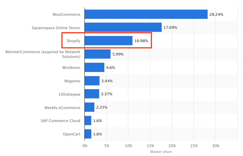 Can dropshipping make you a billionaire?