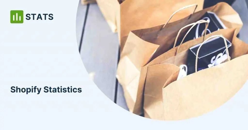 Can you customize Shopify code?