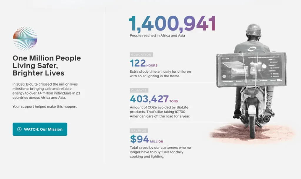 Can you get rich from Shopify?