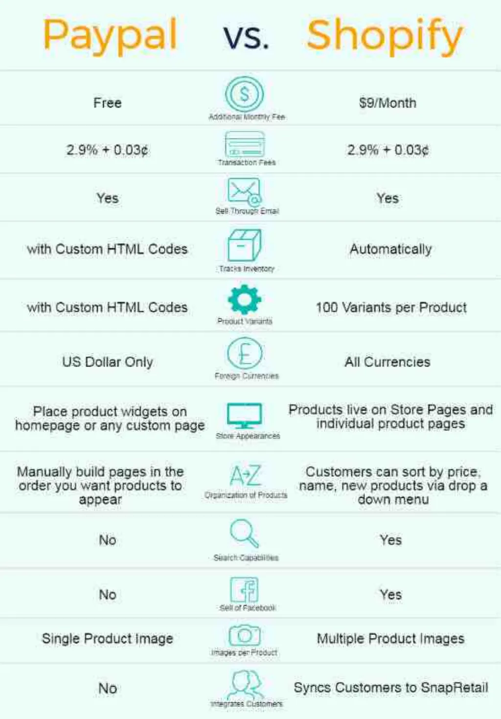 Can you get scammed on Shopify?