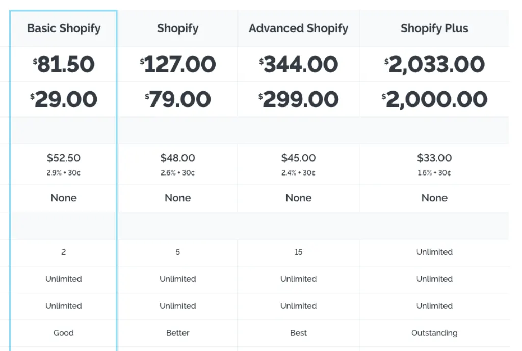 Can you sell on both Etsy and Shopify?