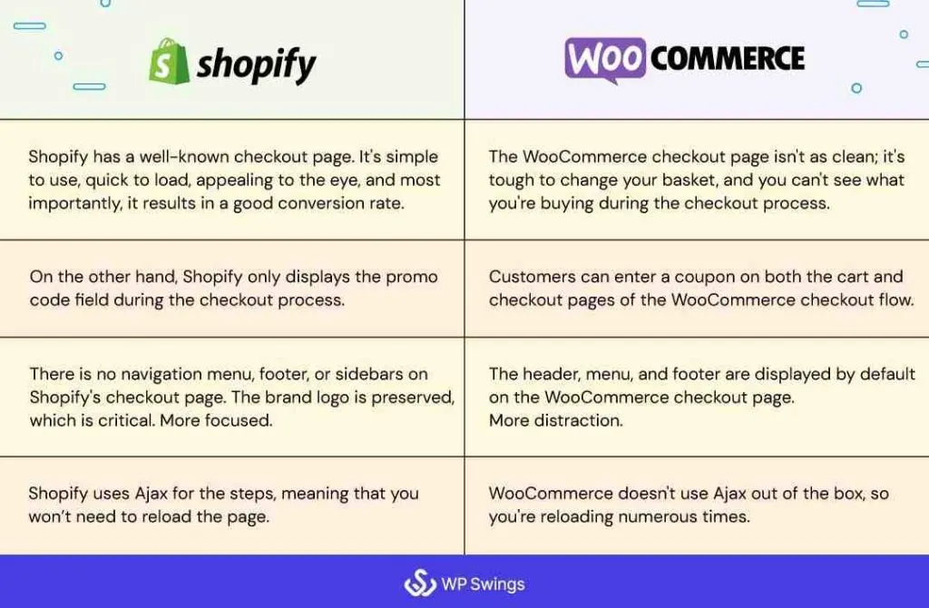 Comment accepter un paiement PayPal sur Shopify ?