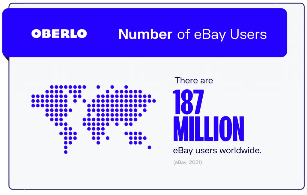 Comment contacter par téléphone eBay ?
