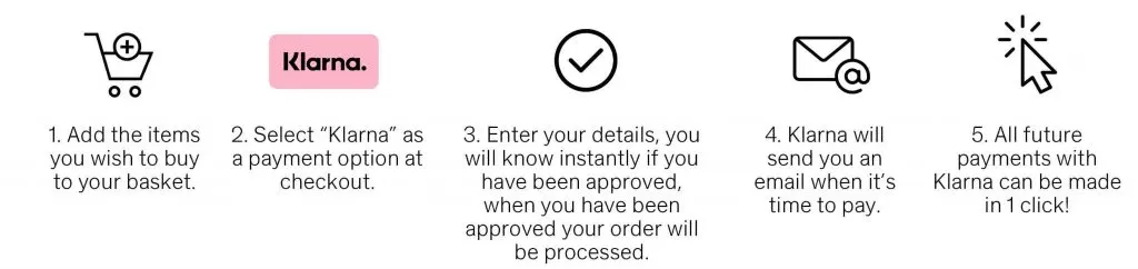 Does Klarna declined affect credit score?