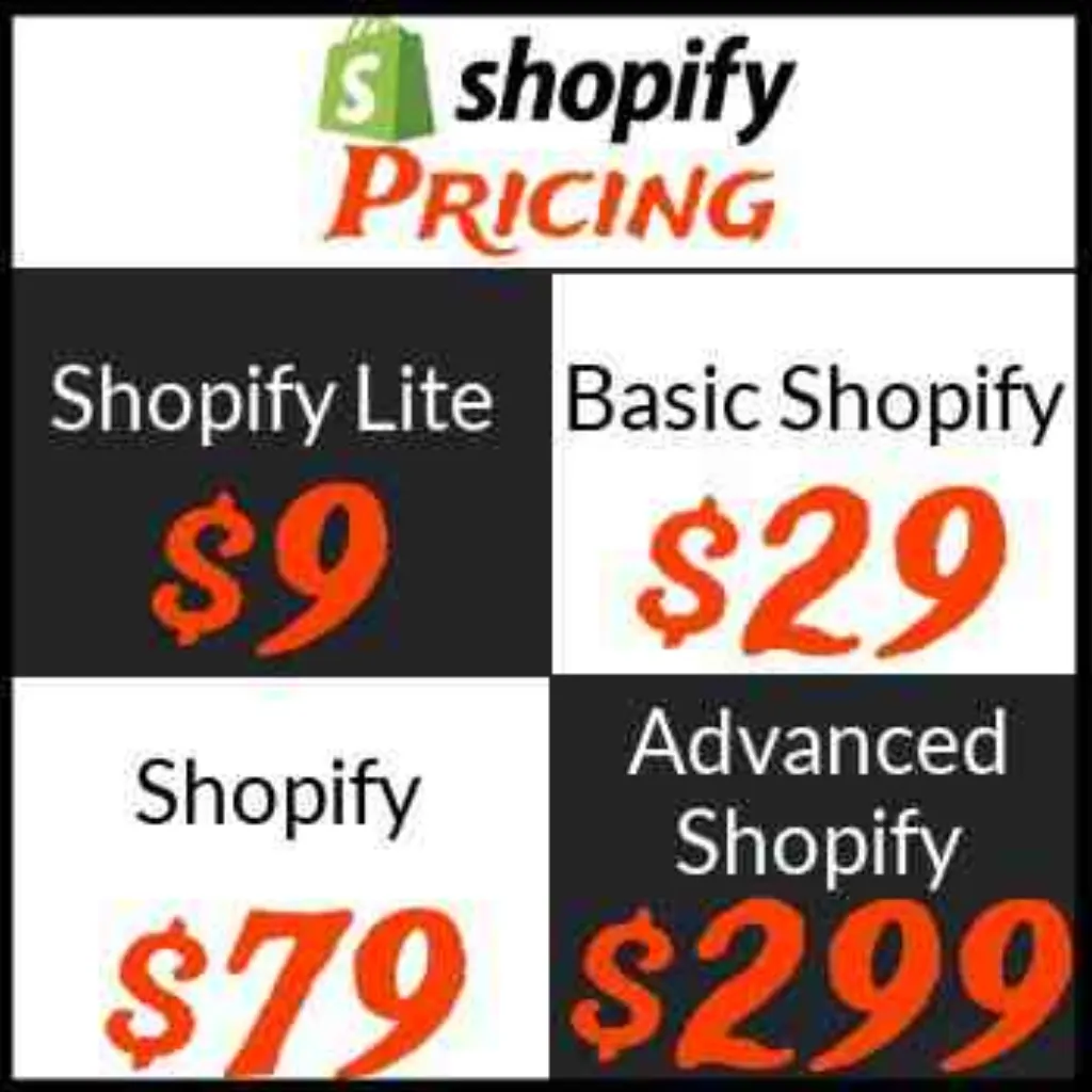 Does Shopify charge for shipping?