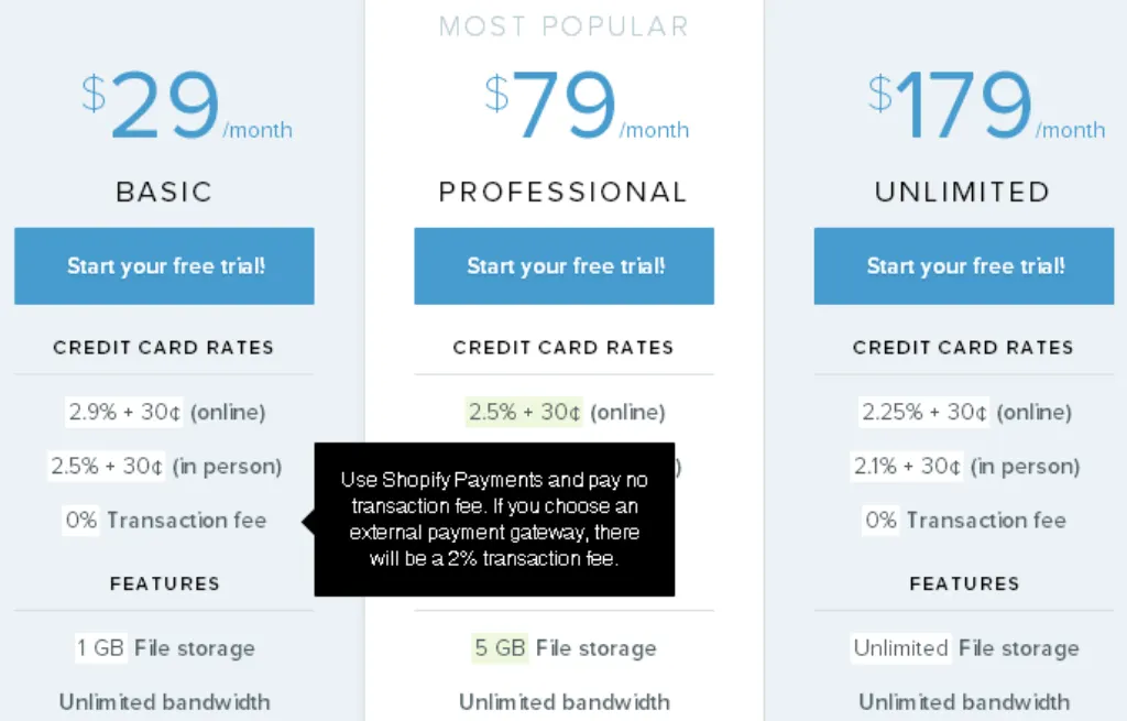 Does Shopify collect sales tax?