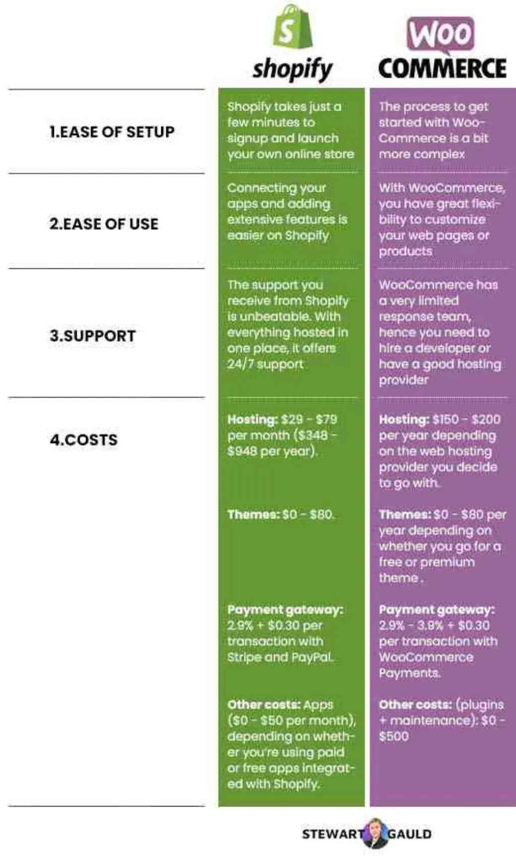 Does Shopify do drop shipping?