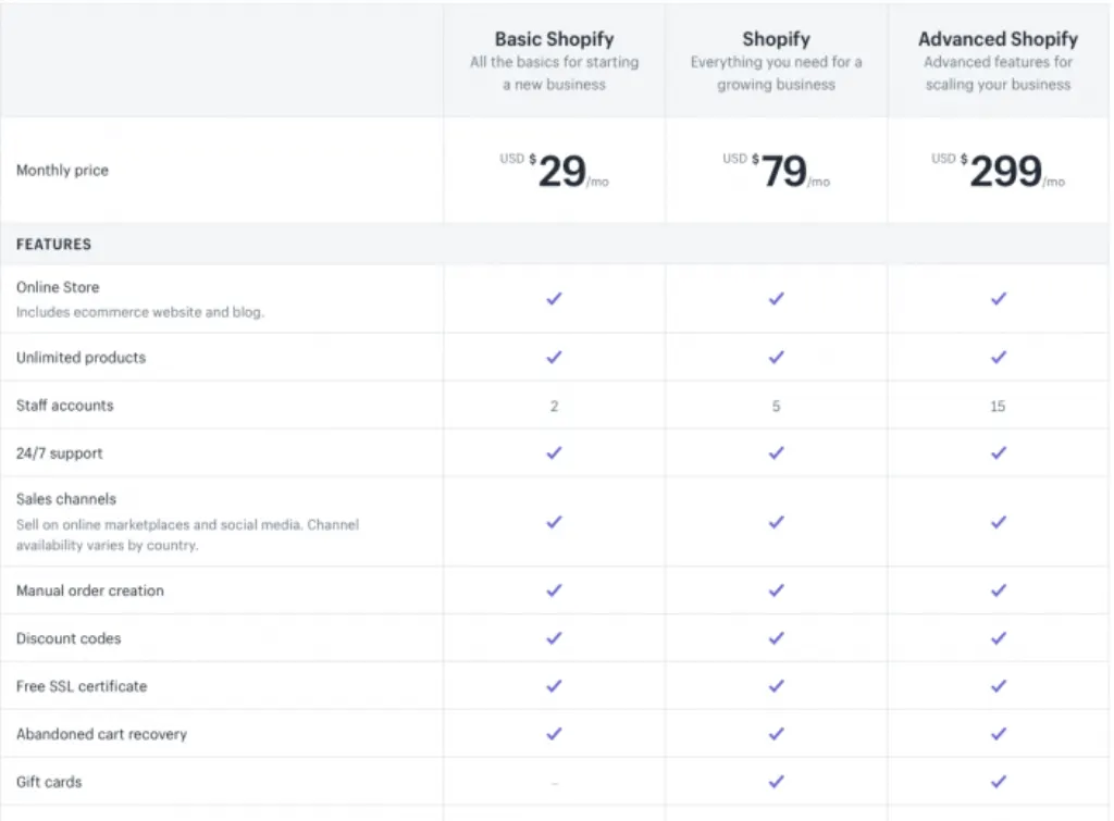 Does Shopify give you a website? [year]