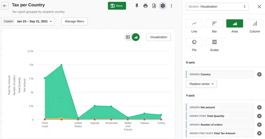 Does Shopify report to the IRS?
