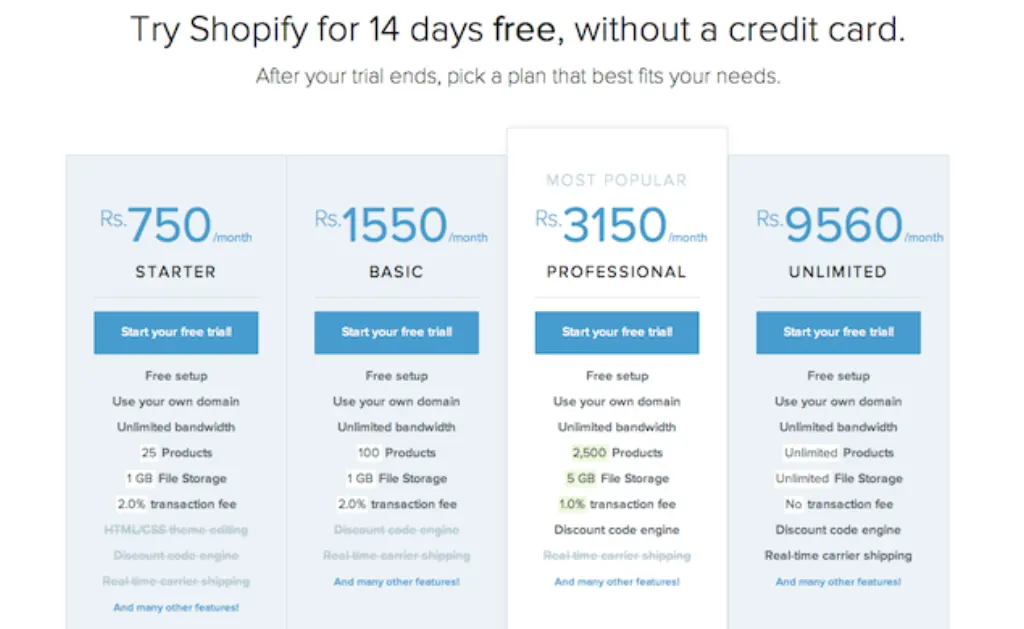 Does Shopify take a cut of sales?