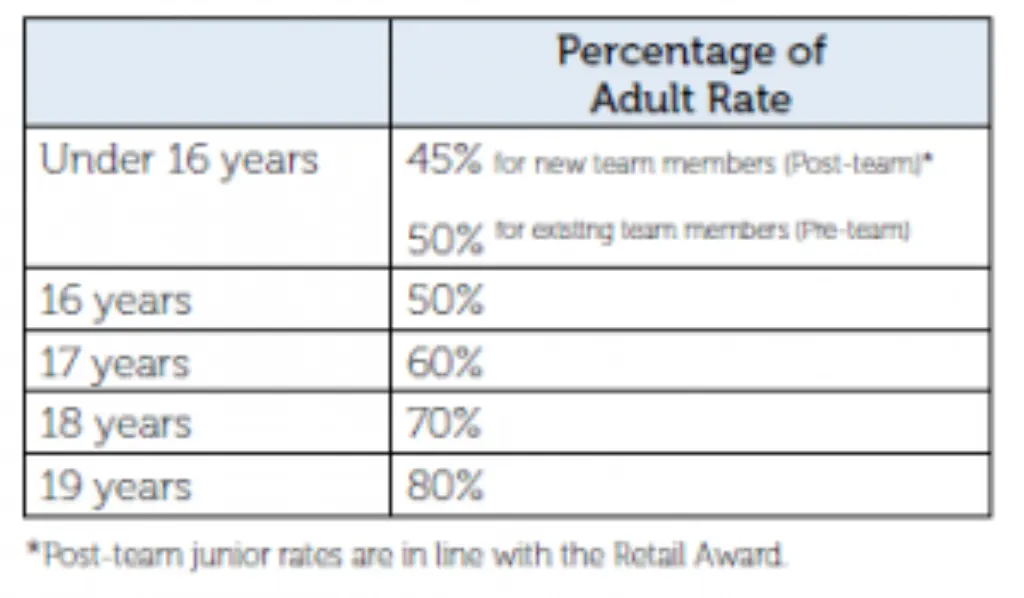 Does shop pay run a credit check?