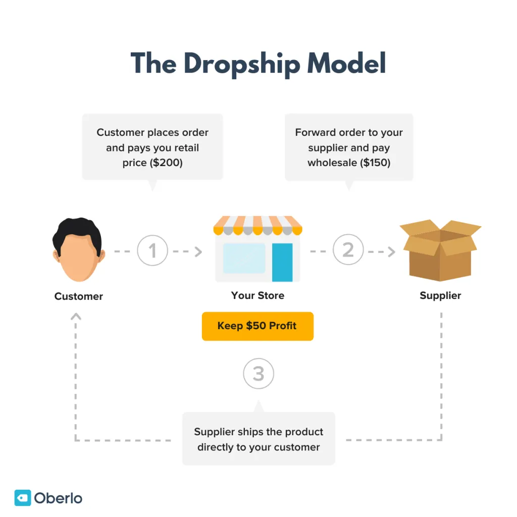 Est-ce que Shopify est un CMS ?