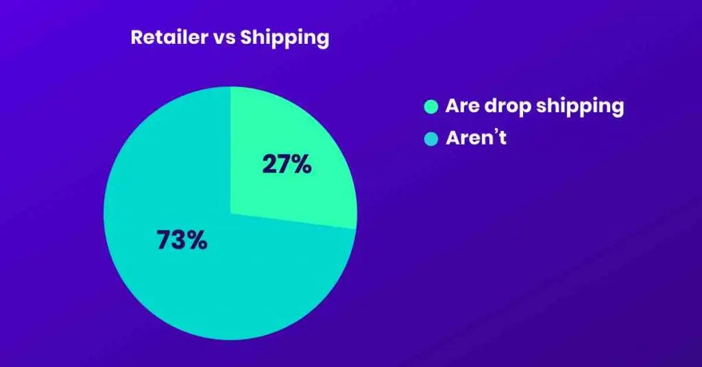 How can I make 1000 a month dropshipping?