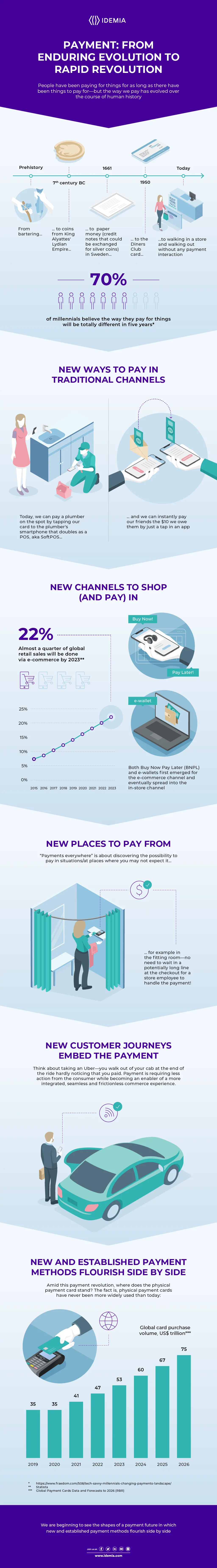 How do I add shop Pay to Facebook?