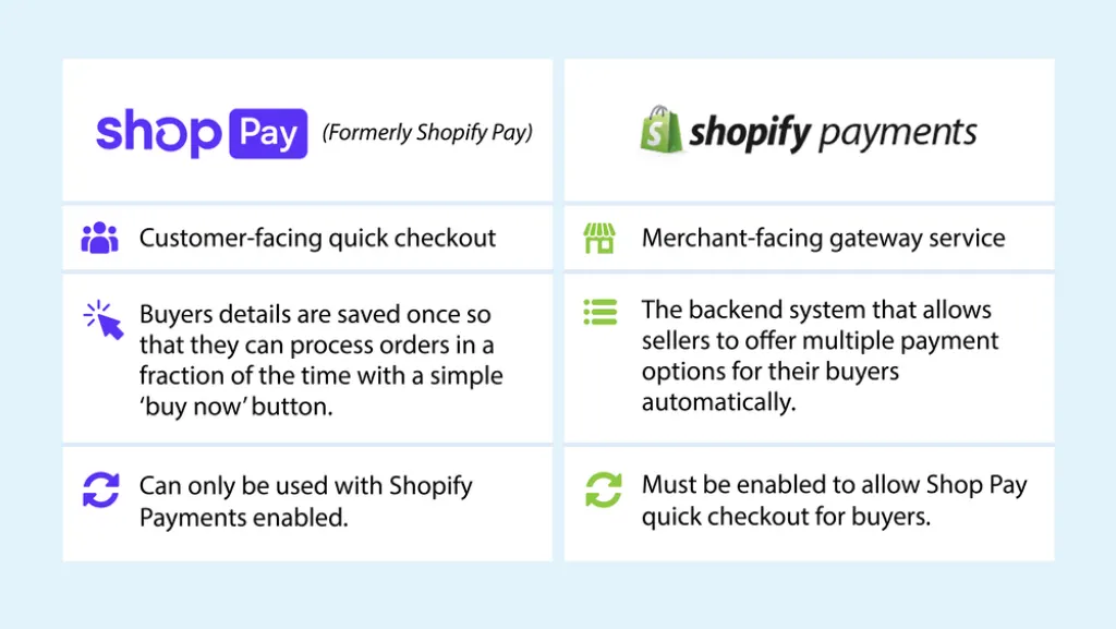 How do I remove PayPal from Shopify?