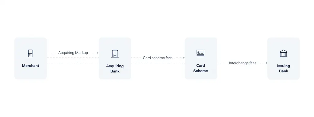 How do I return an online order?