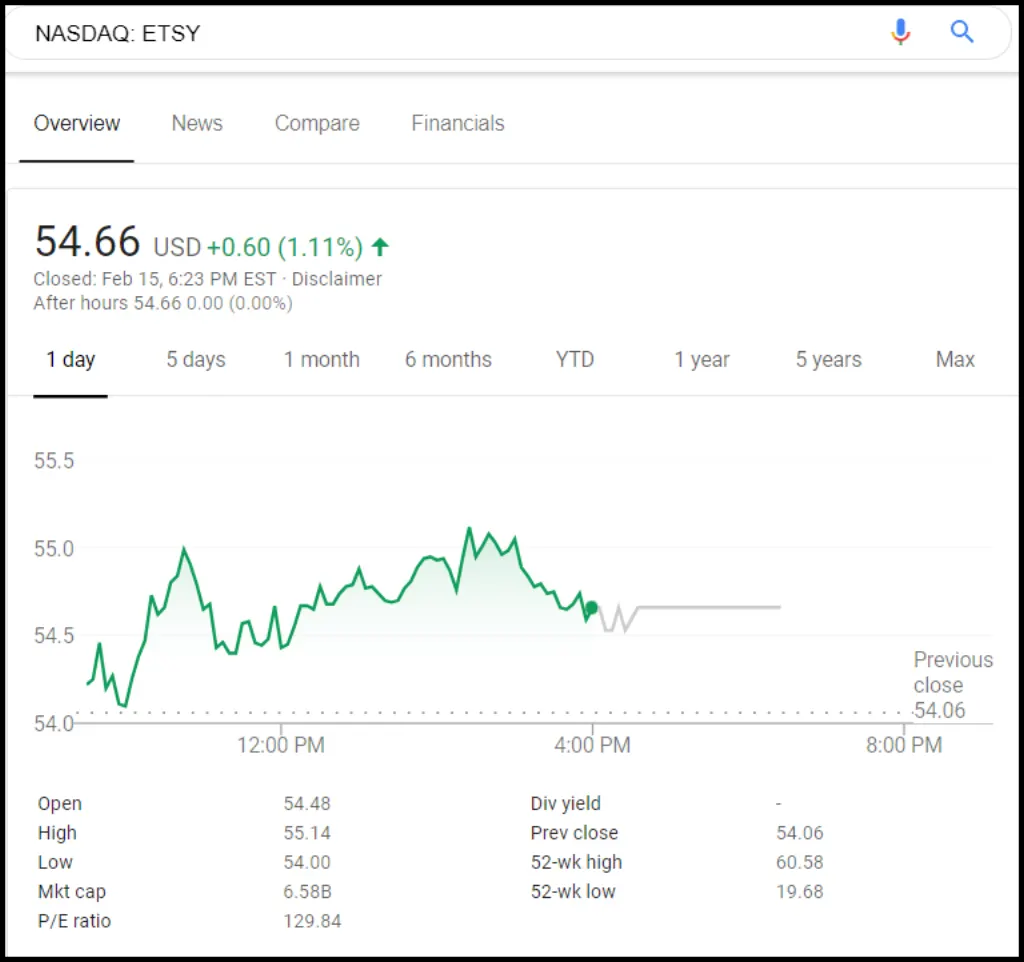 How do people get rich on Etsy? [year]