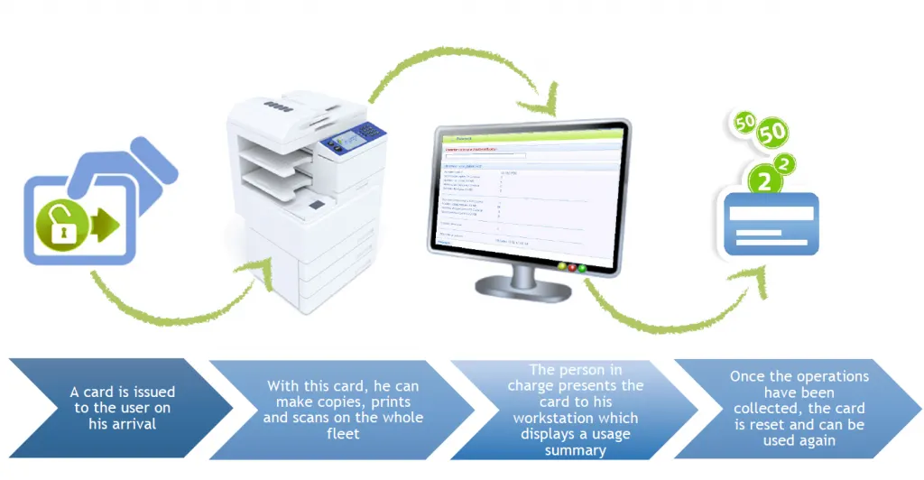 How do shop Pay payments work?