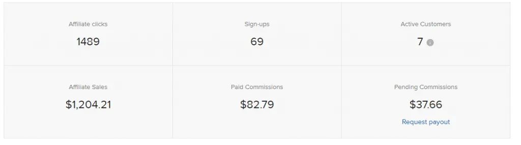 How do you get money from Printful?