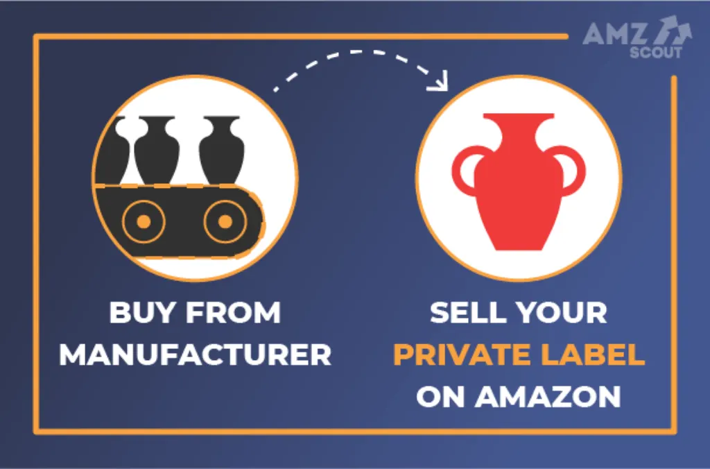 How do you get rights to sell a brand?