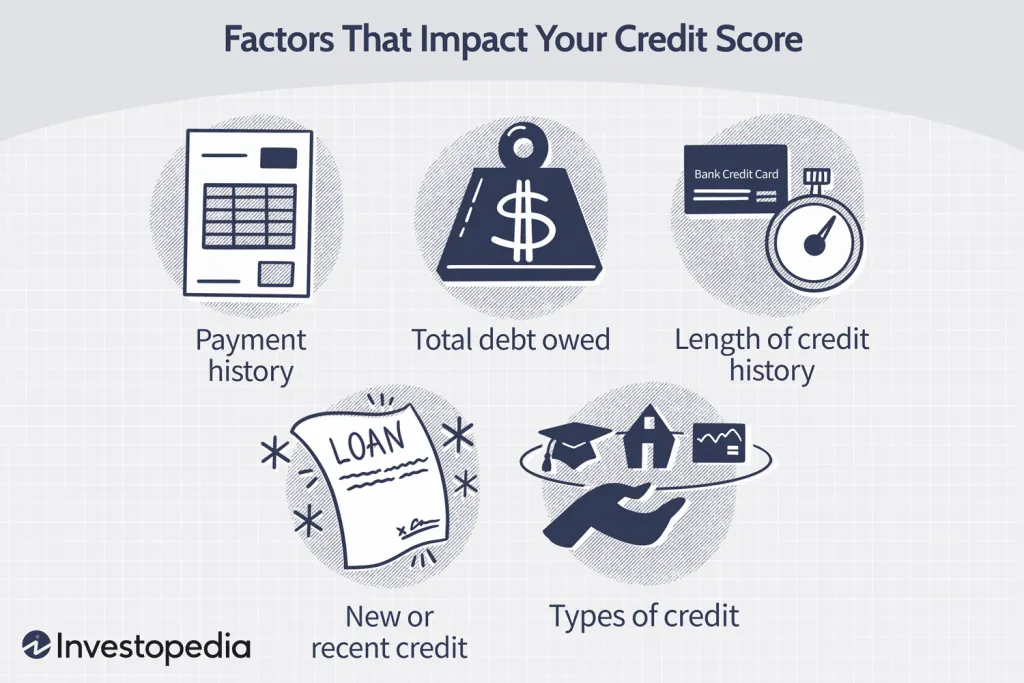 How long does a payment plan stay on your credit report?