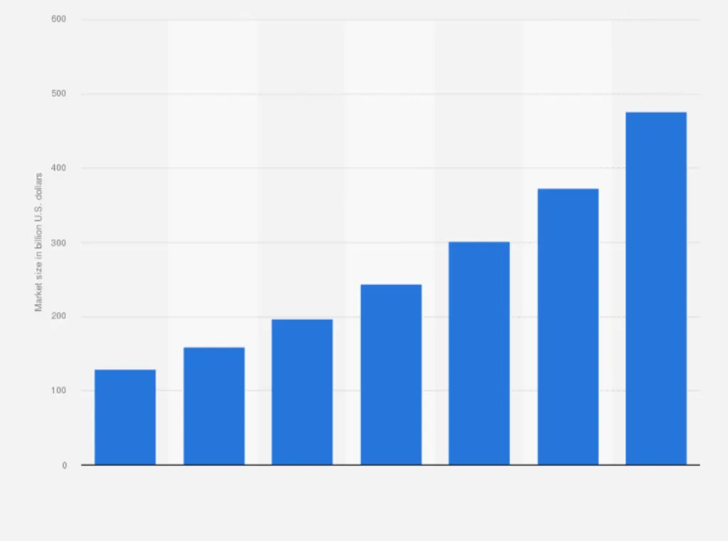 How long does it take to be successful in dropshipping?
