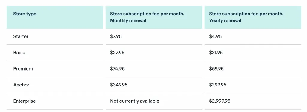 How much does PayPal take from a sale 2021?