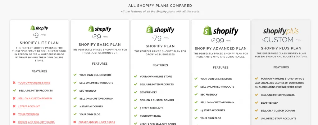How much does a basic Shopify plan cost?