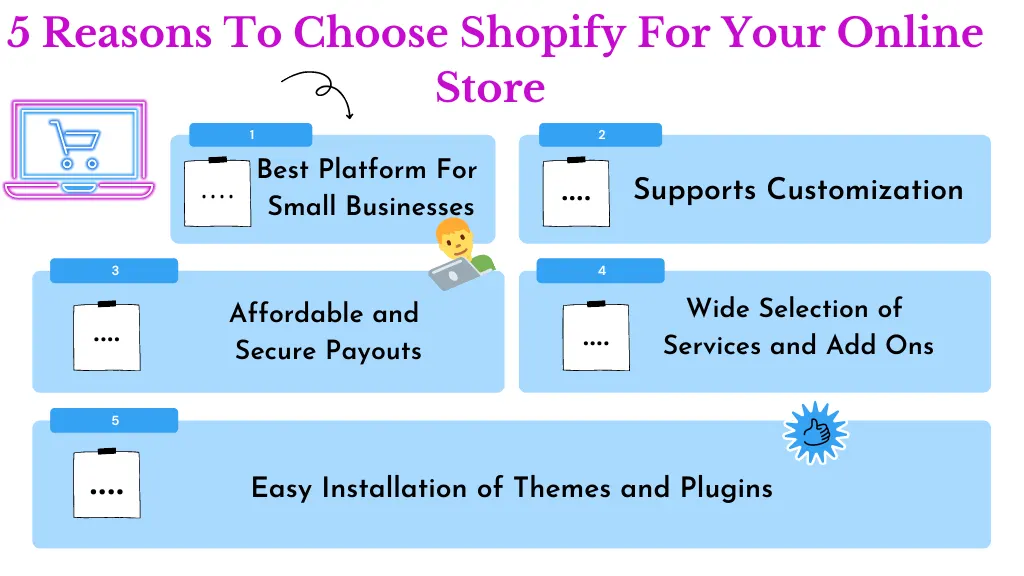 How much does the average Shopify owner make?