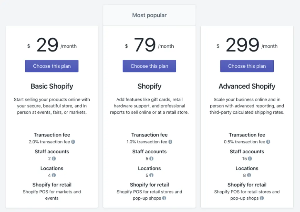 How much does the average Shopify store make per month?