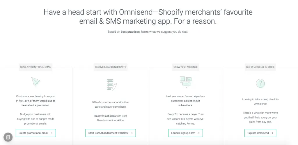 How much is it to start a Shopify? [year]