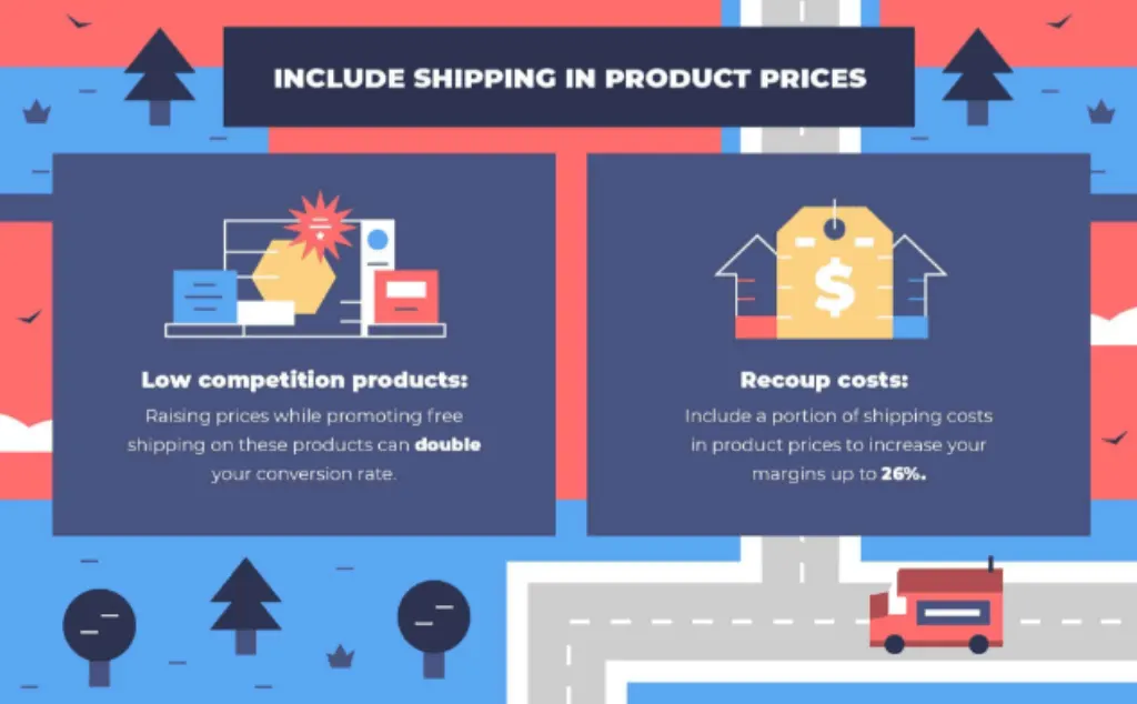 How much money does Amazon lose on free shipping?