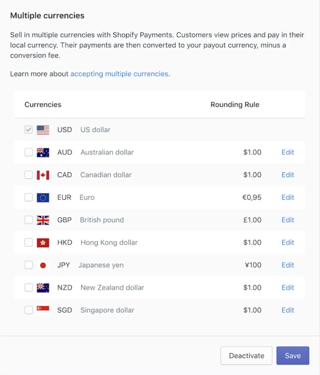 How popular is Shopify?