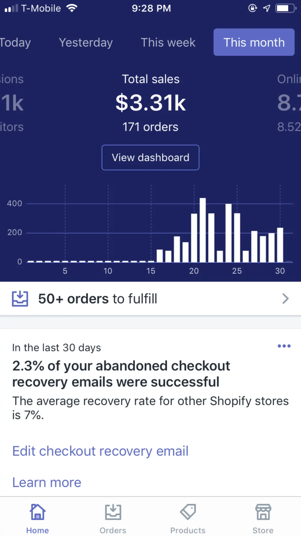 How successful is dropshipping?