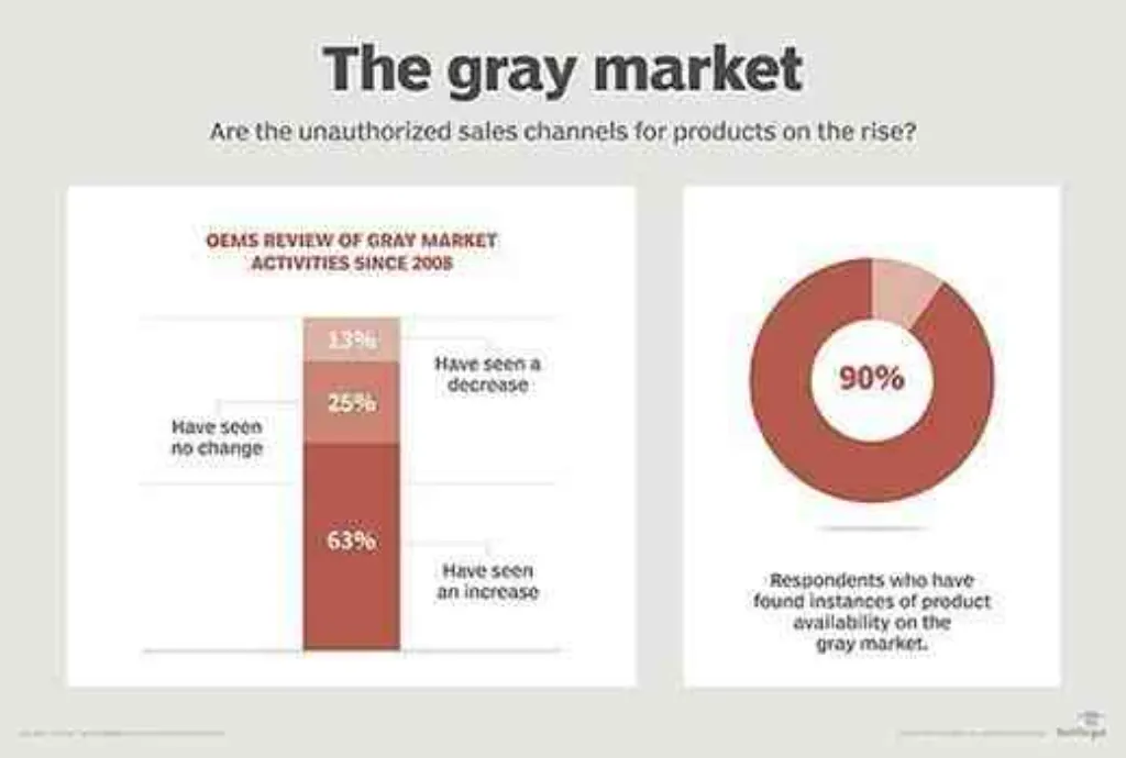 How to find a manufacturer in the usa?