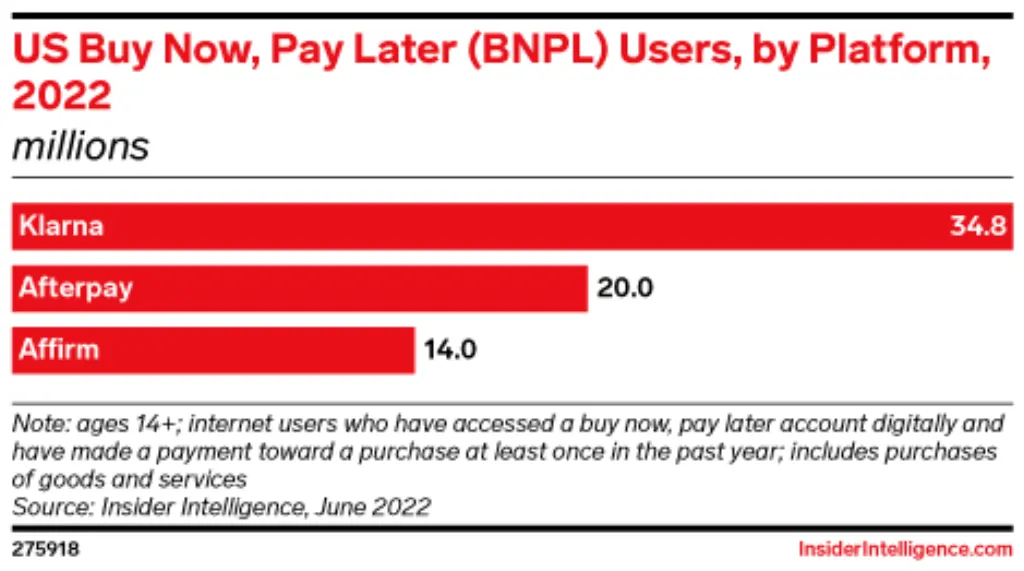 Is Afterpay better than Klarna? [year]