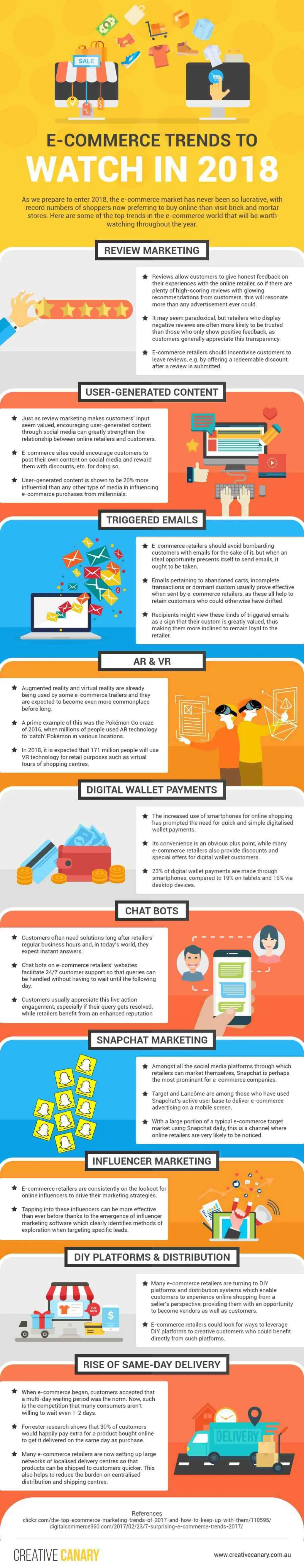 Is Ecommerce a good investment?