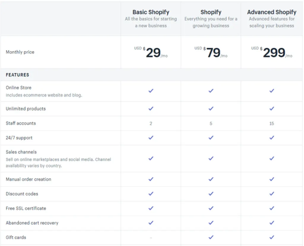 Is Shopify a legit website?