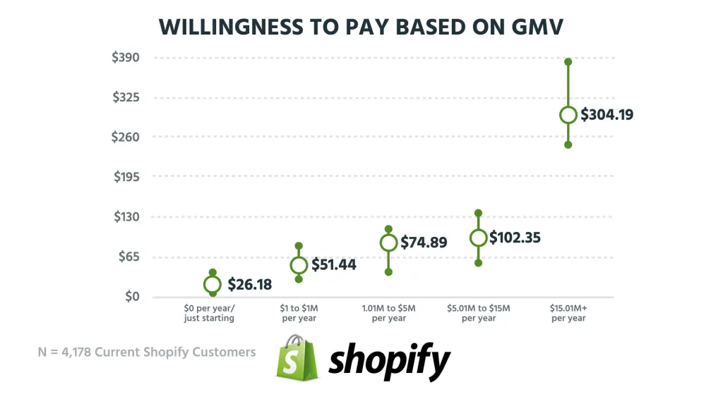 Is Shopify good for beginners?