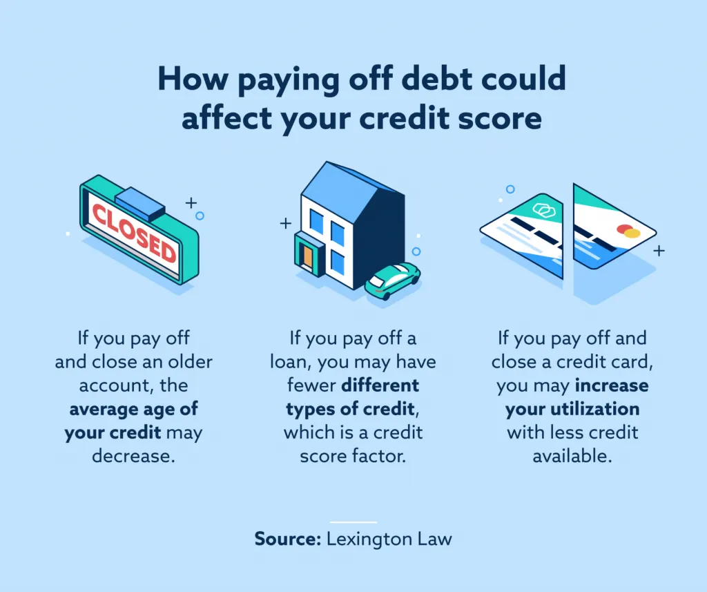 Is Shopify owned by Facebook?