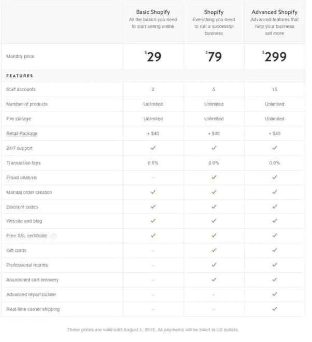 Is Shopify worth it for a small business?
