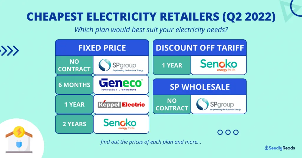 Is retail and wholesale the same?