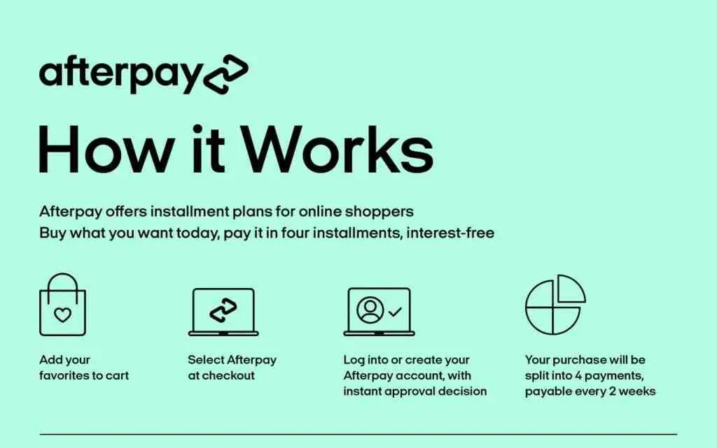 Is there a fee for shop pay?
