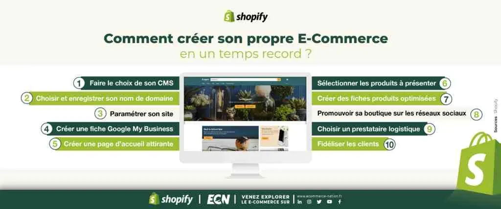 Pourquoi choisir WordPress comme CMS ?