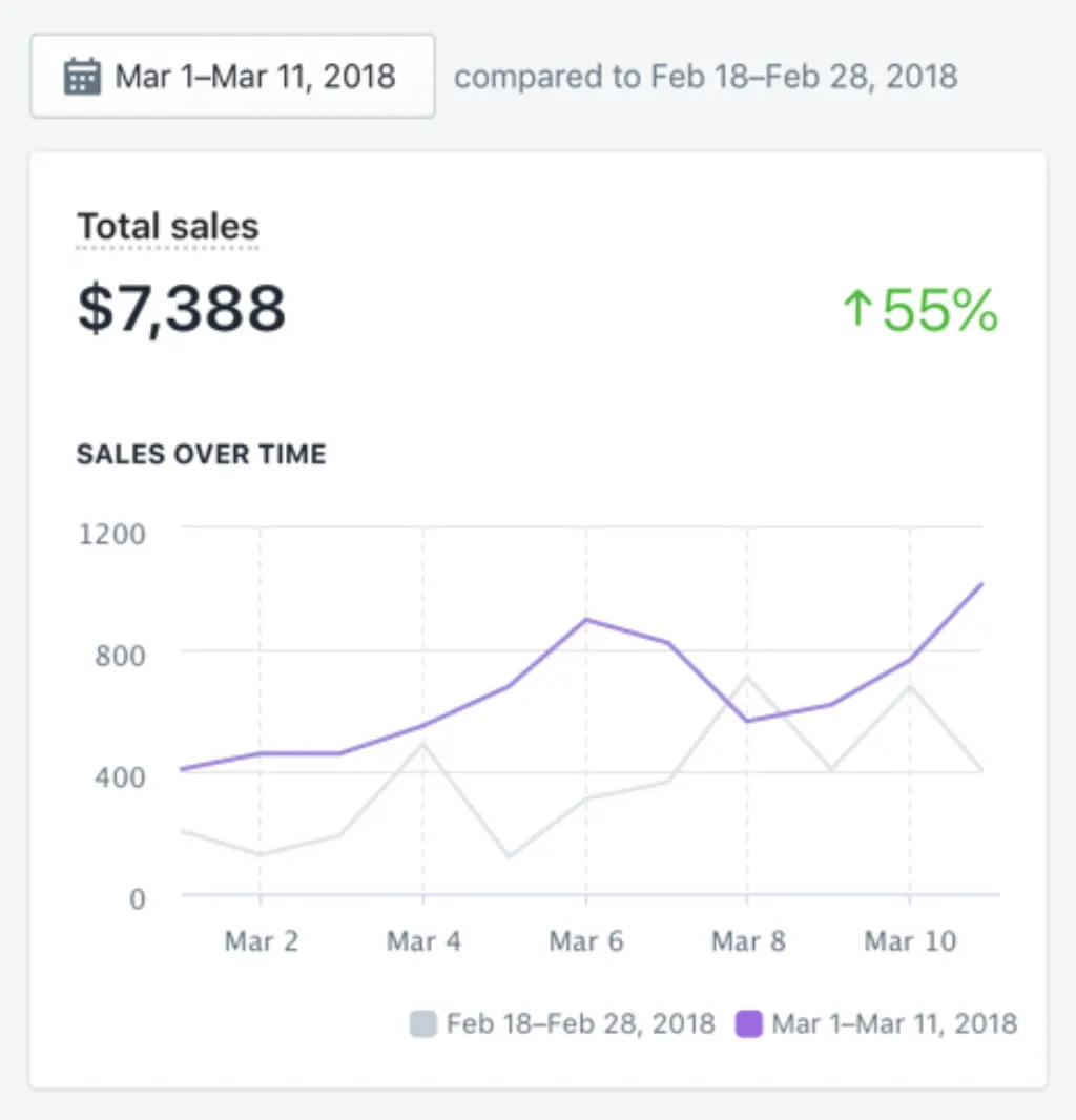 Quel commerce avec 100 000 euros ?
