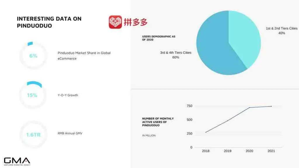 Quelles sont les activités d'Alibaba ?