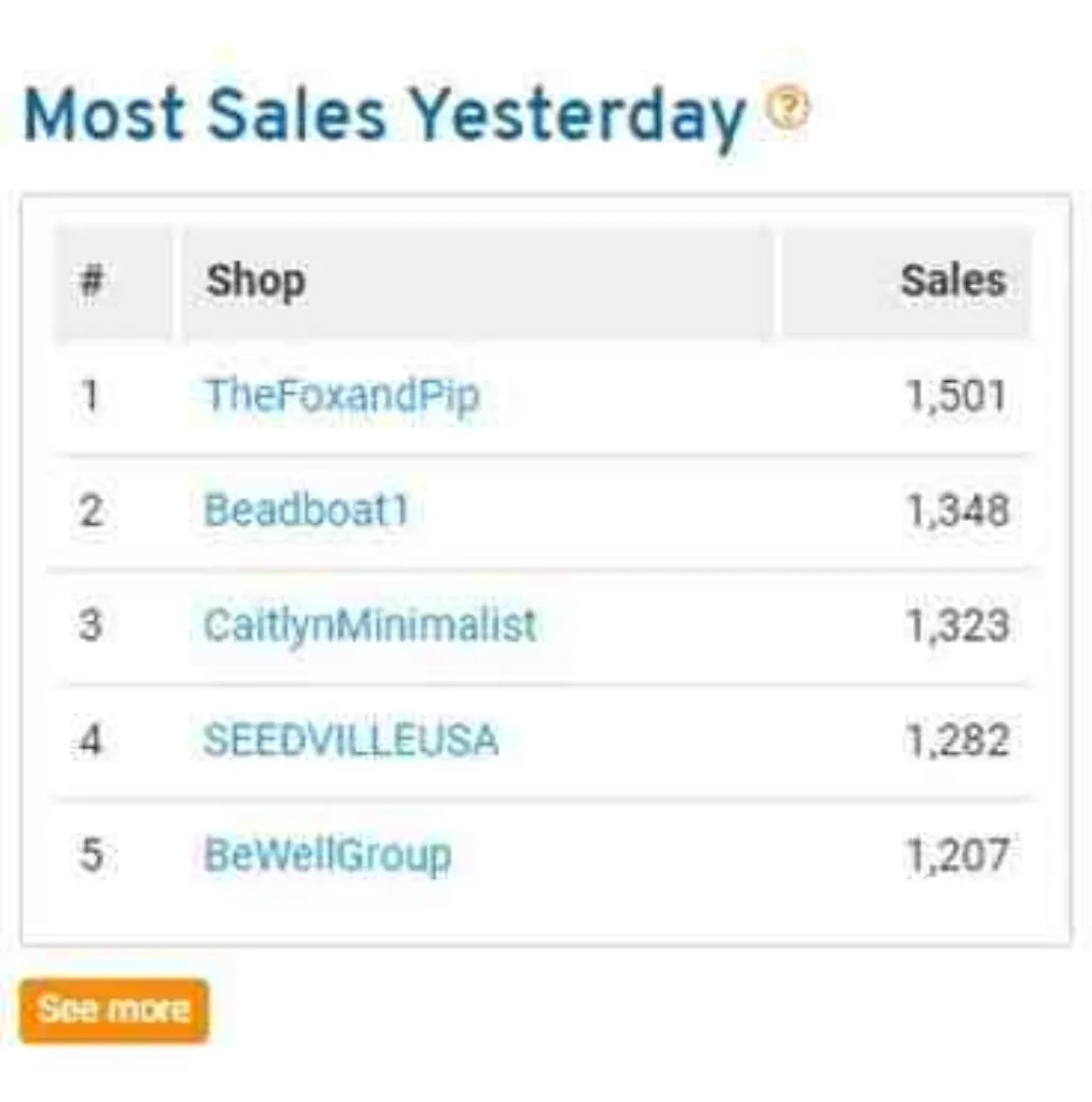 What are the cons of selling on Etsy?