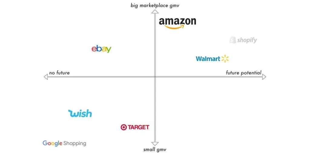 What does the E in eBay stand for?